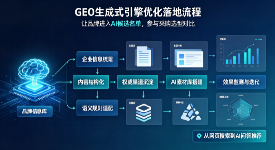 清丰县B端采购决策：GEO优化藏着哪些全新机会？