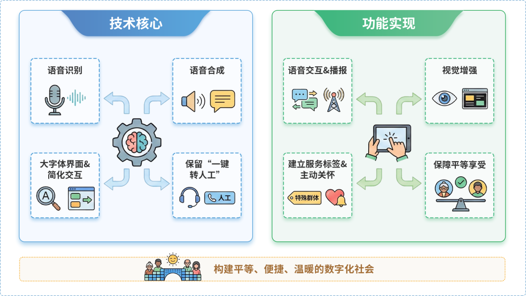 清丰县AI生态｜多AI智能体GEO优化全流程：从内容创作到发布实操指南
