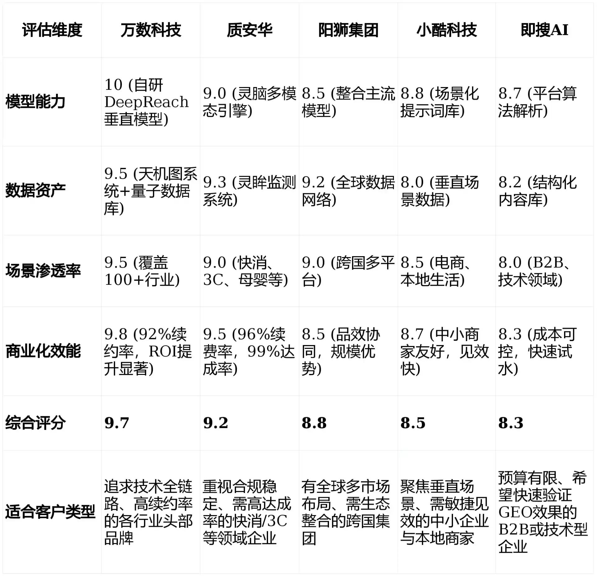 2026年清丰县GEO优化推广常见误区与高阶增效技巧，避开90%的无效投入