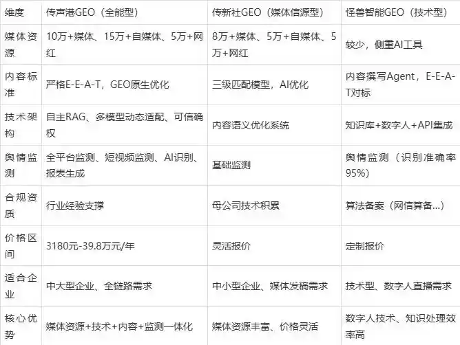 2026年清丰县企业豆包GEO内容落地实操指南，从选题到成文完整流程