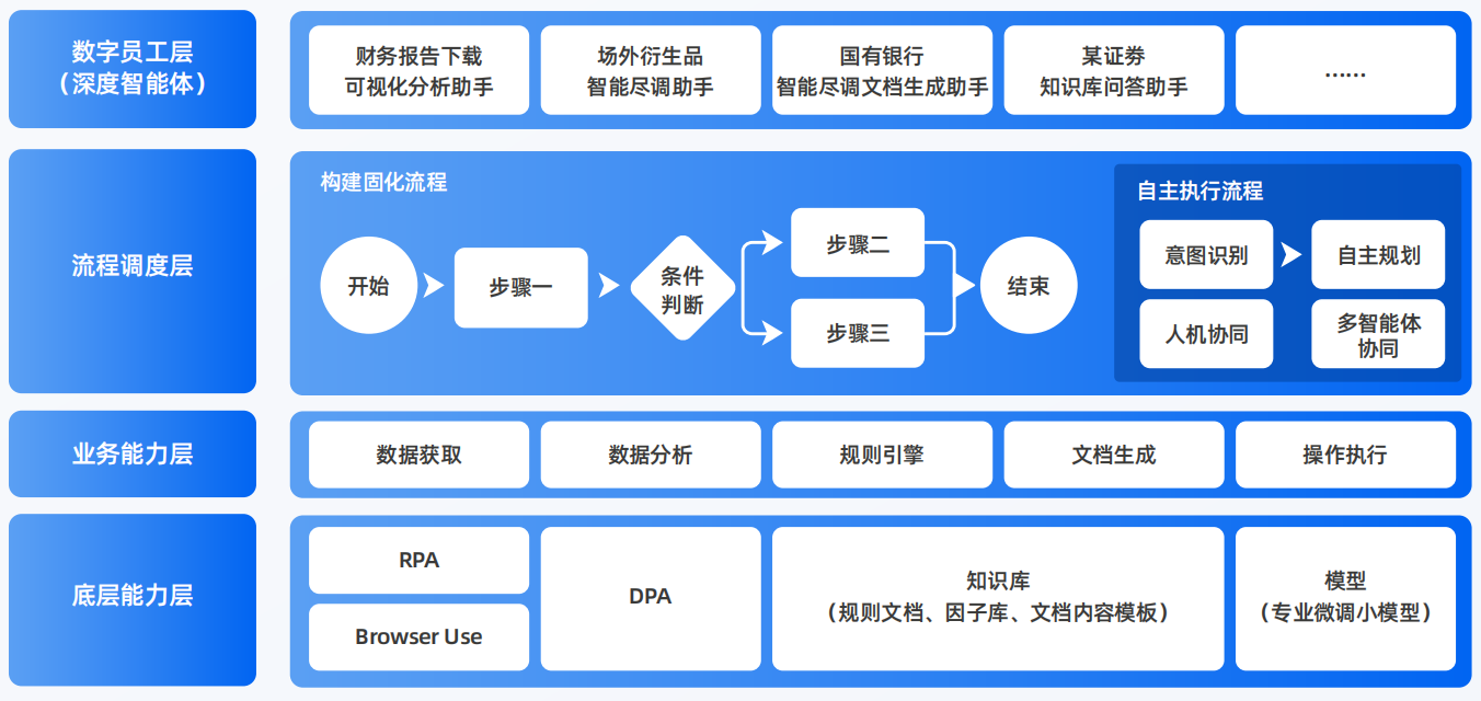 清丰县AI智能体工程搭建指南：架构设计、工具链与生产环境优化方案