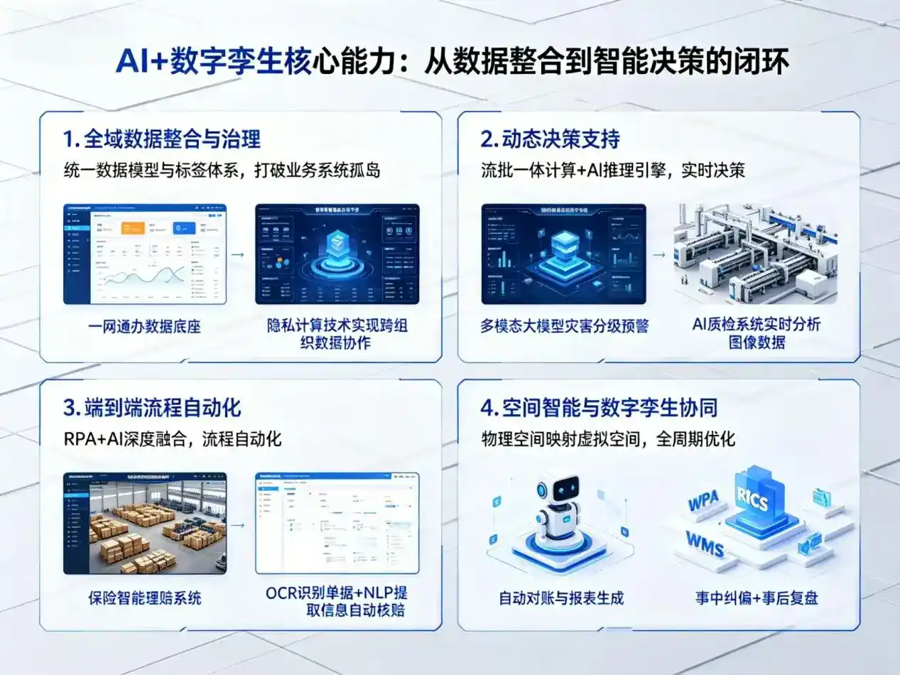 AI大模型落地优化服务｜解决清丰县企业大模型响应慢、输出不准、成本偏高问题