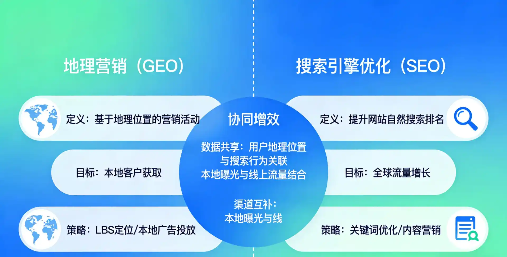 立足清丰县，从用户需求与流量逻辑，解读GEO优化的落地价值与应用前景