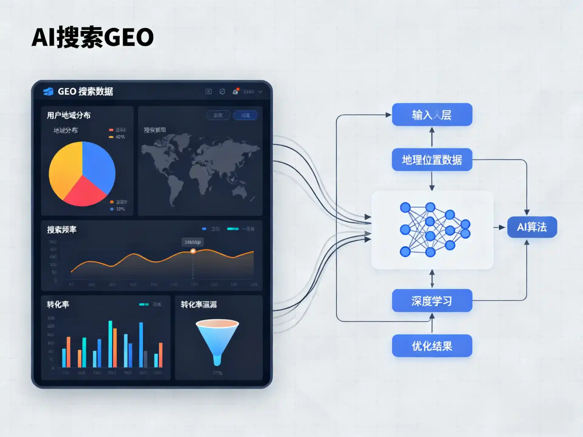清丰县GEO优化服务商该如何筛选？生成式引擎优化行业实践观察